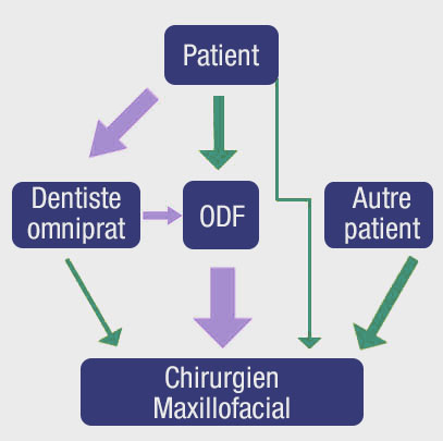 chirurgie orthognathique information patient