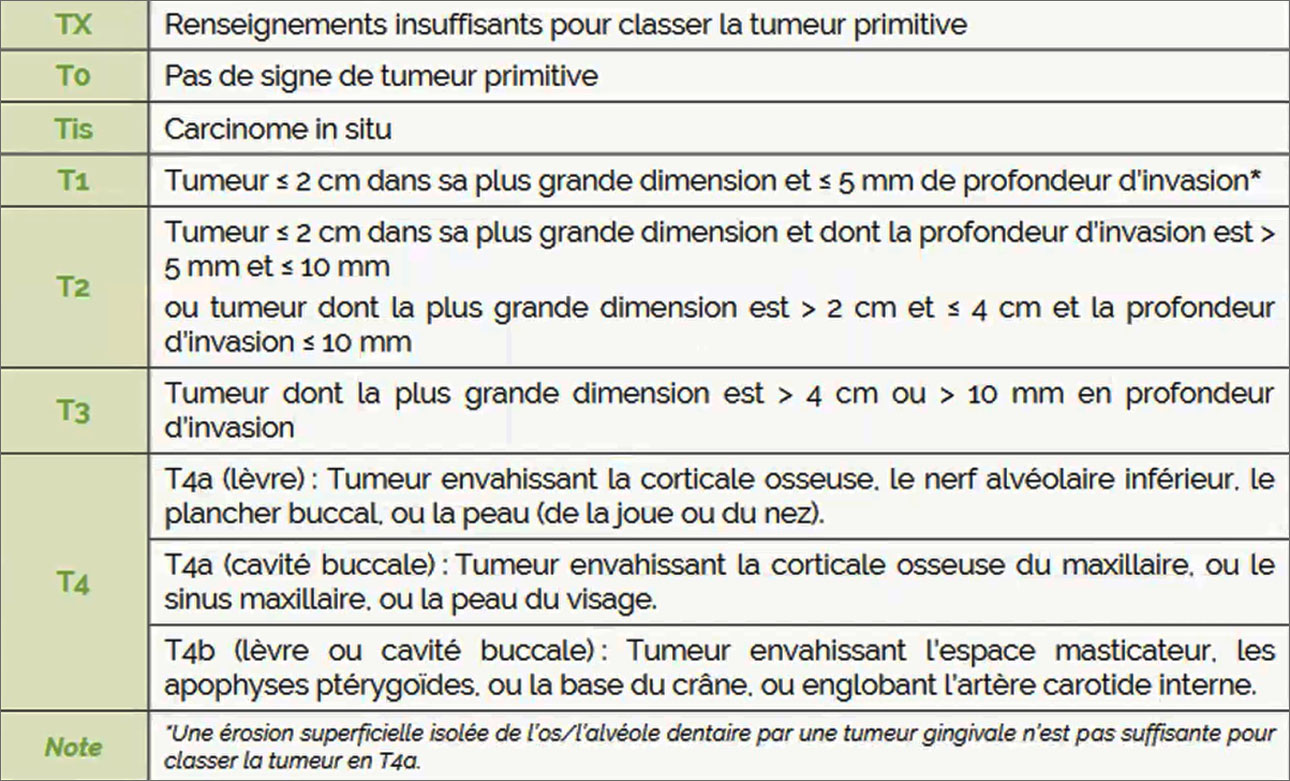 classification TNM