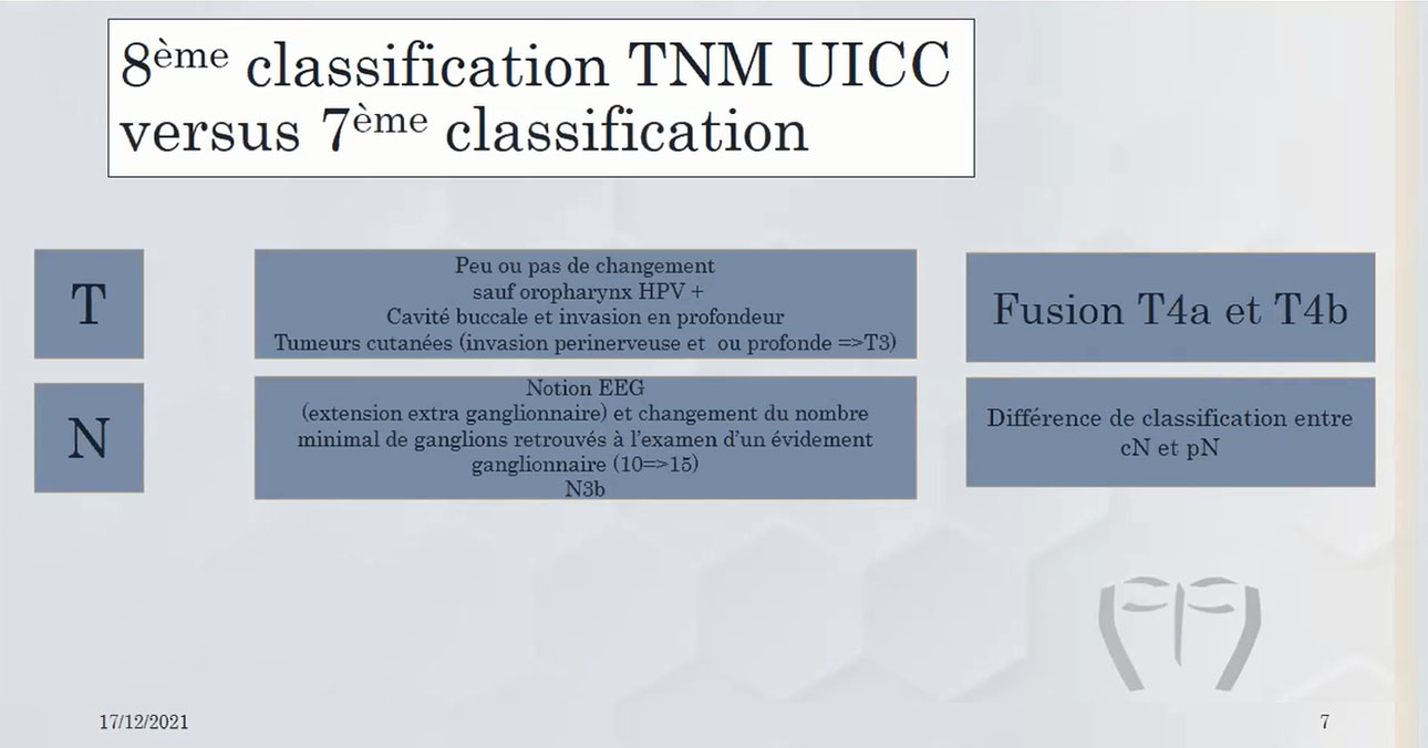 comparaison des  classifications