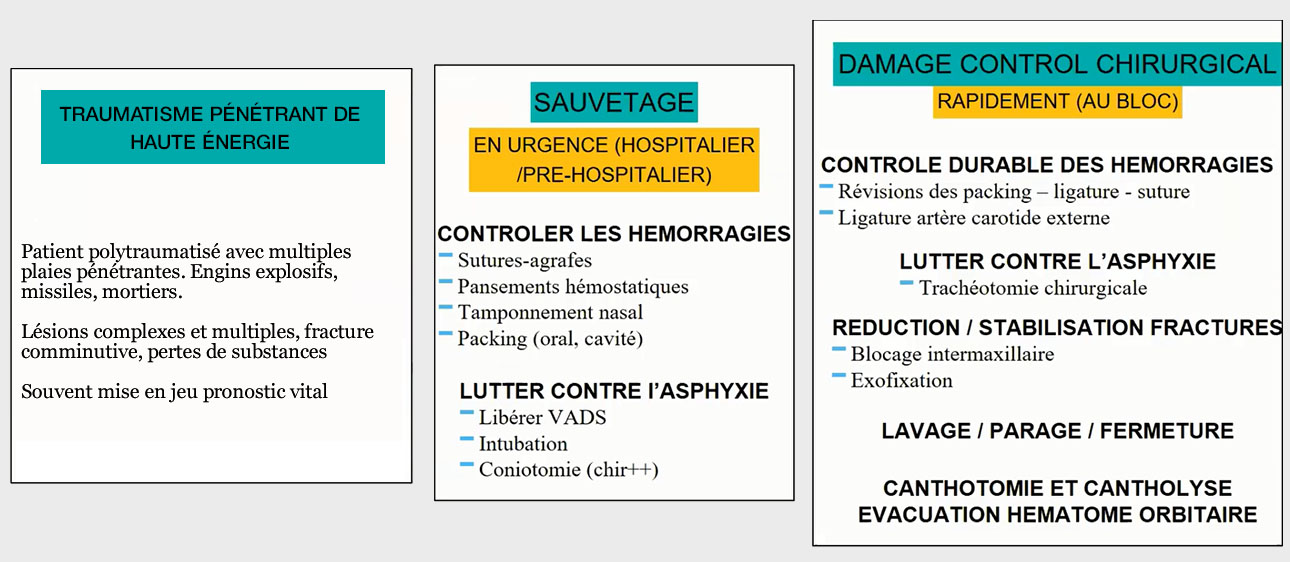 conclusion chirurgie de guerre