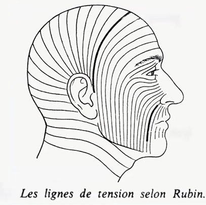 lignes tendion Rubin face cou