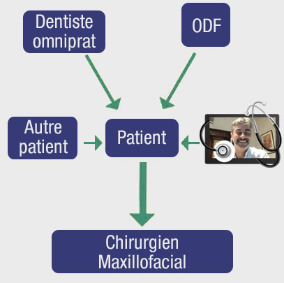 patient chirurgie maxillofacialee